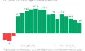 Как россияне стали снижать темпы потребления. Инфографика